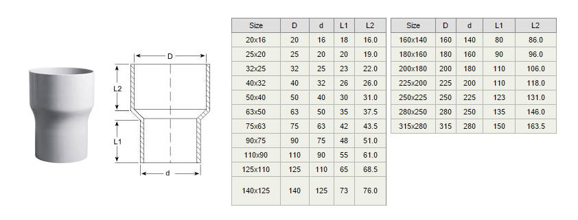 Pvc Reducer Sizes Design Talk